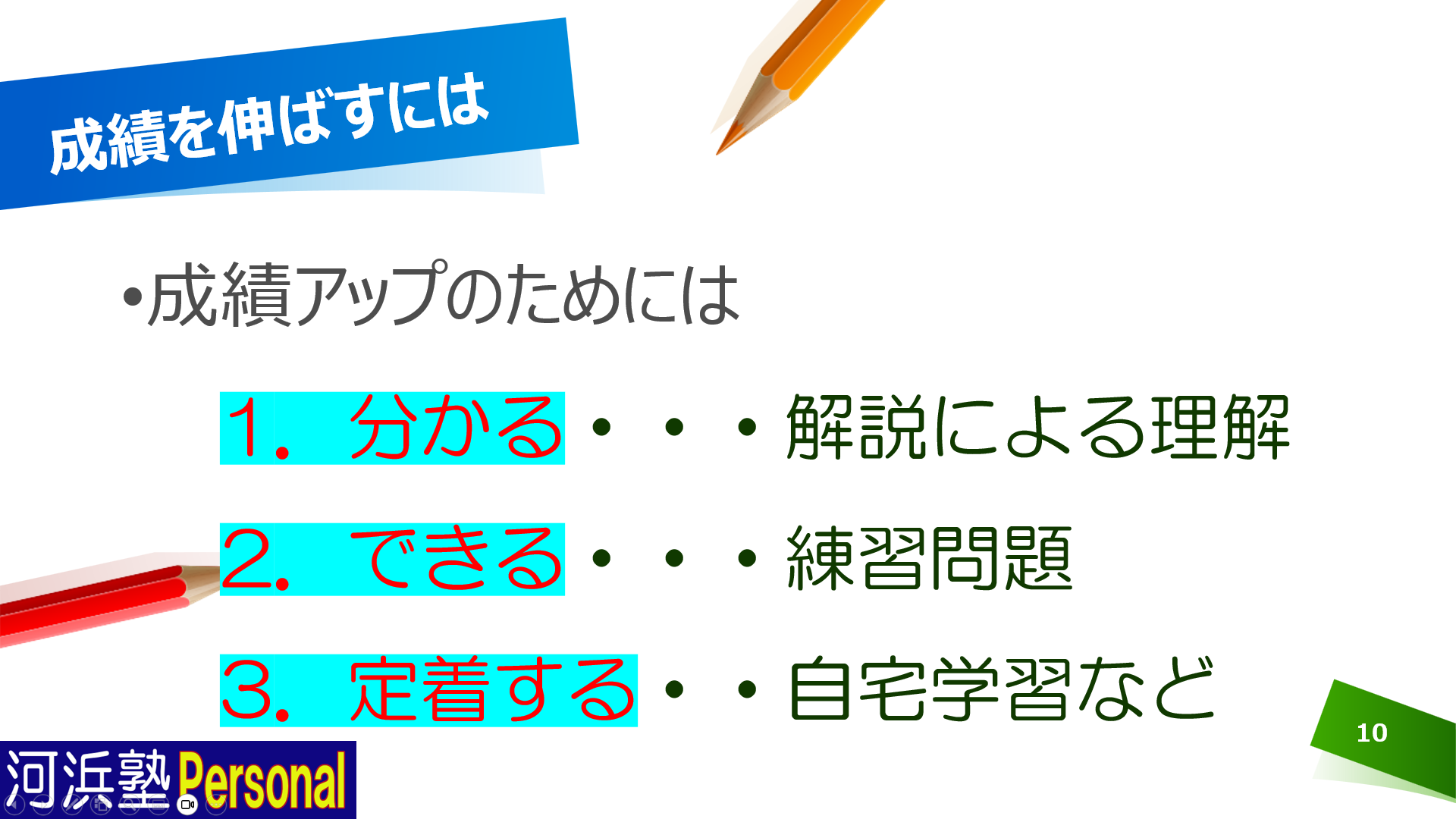 成績アップのためには分かる・できる・定着するの3ステップが必要